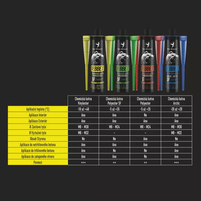 Den Braven chemická kotva bez styrenu DEBBEX POLYESTER SF 165 ml